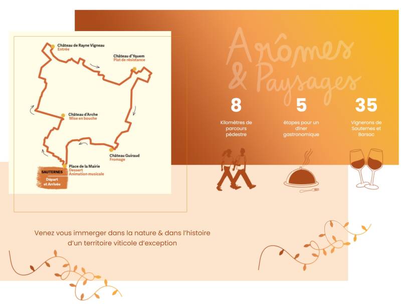 Arômes et Paysages - Sauternes et Barsac