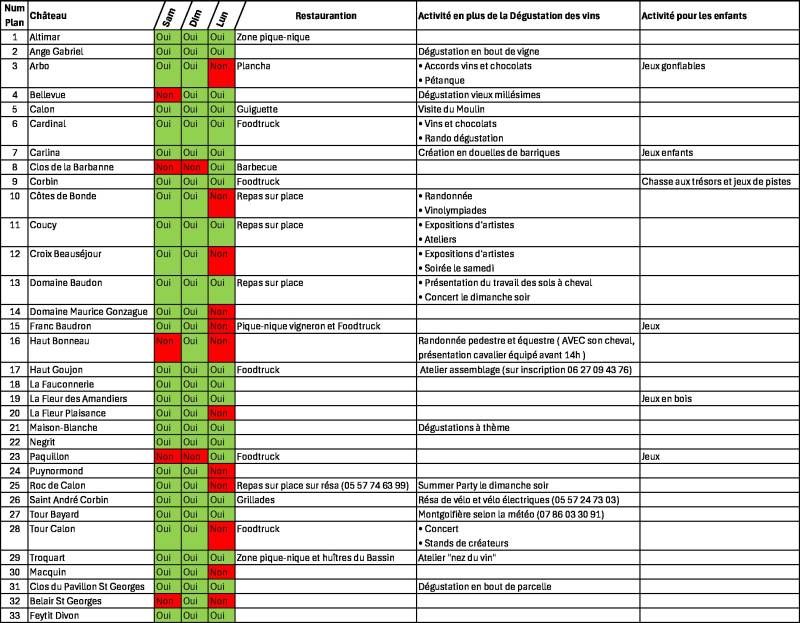 PORTES OUVERTES Saint-Georges et Montagne Saint-Emilion Liste 2025