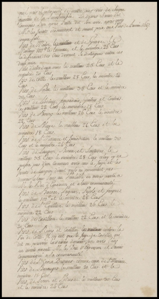 Copie du XVIIIsc du classement des vins de Bordeaux de 1647
